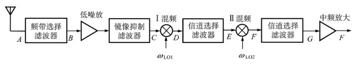 二次变频超外差接收机方案.jpg