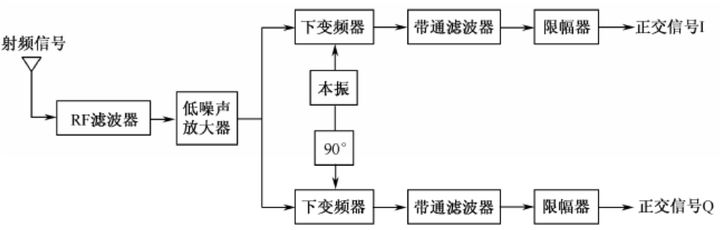 低中频接收机.jpg