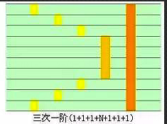 叠层2.png